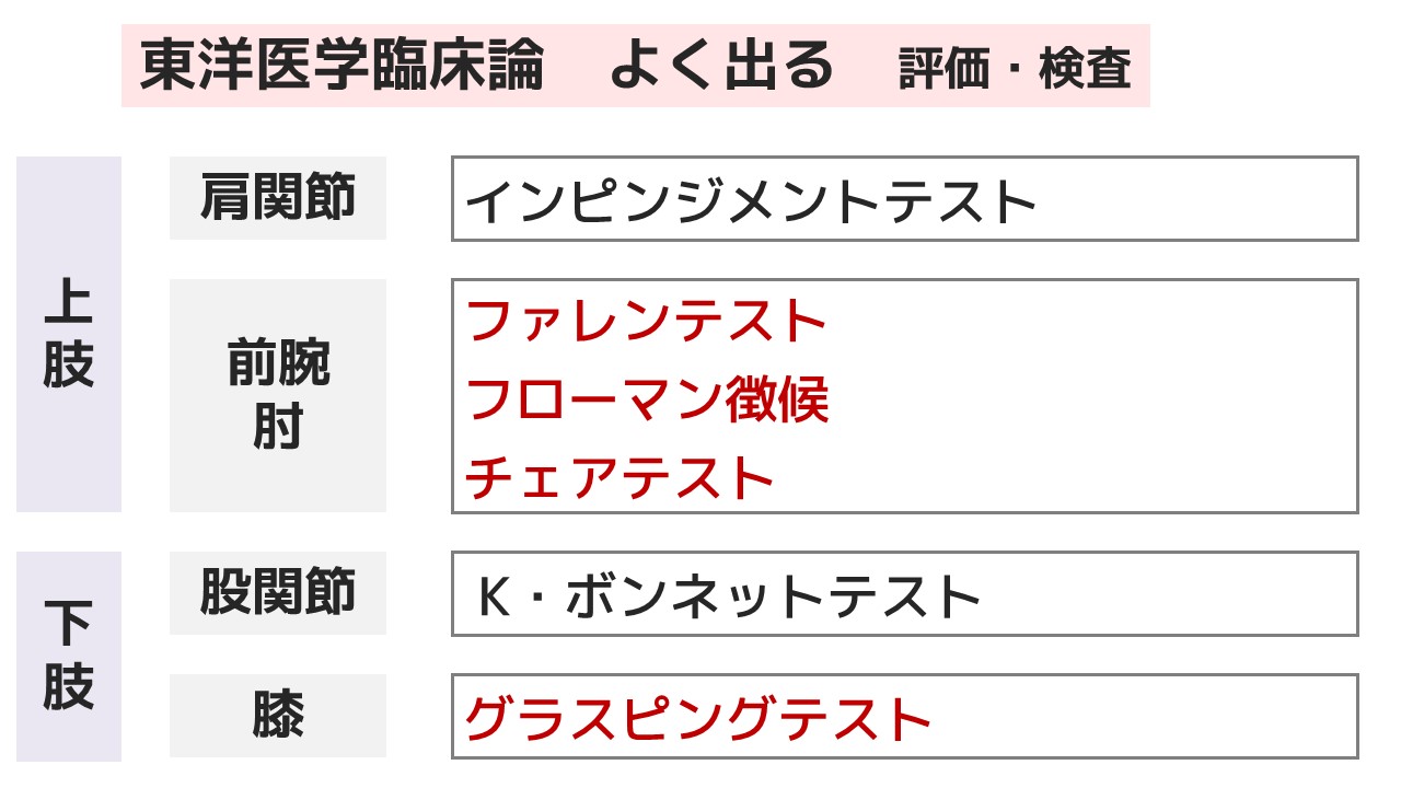 鍼灸国家試験対策勉強法 東洋医学臨床論 » 鍼灸国家試験対策ラボ