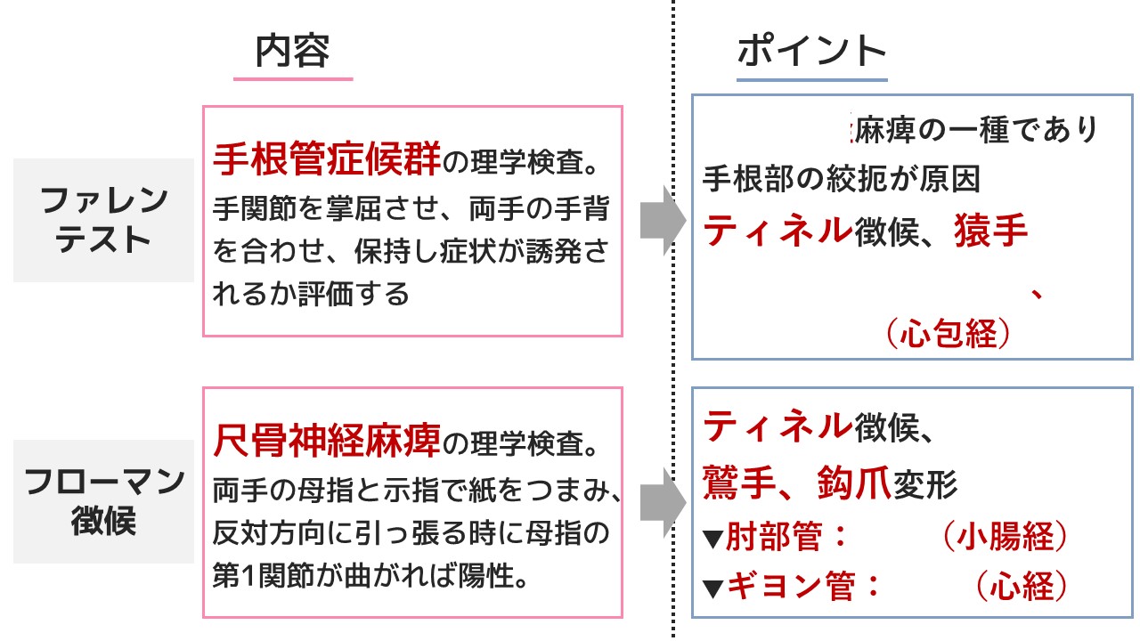 鍼灸国家試験対策勉強法 東洋医学臨床論 » 鍼灸国家試験対策ラボ